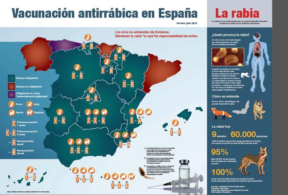 Clínica Veterinaria La Huella (Umbrete)